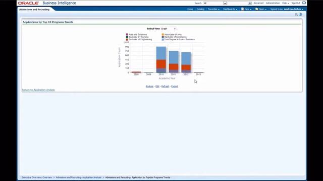 PT 5: Demo [Student Information Analytics for Oracle Campus Solutions] смотреть онлайн