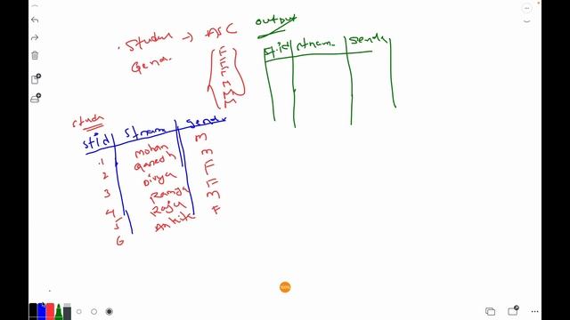 Introduction to Order by Clause in SQL -2 смотреть онлайн