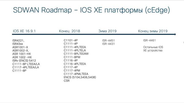 SD-WAN: программно-управляемая WAN-сеть. Юрий Довгань.