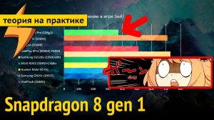 Тест и Обзор Qualcomm Snapdragon 8 Gen 1