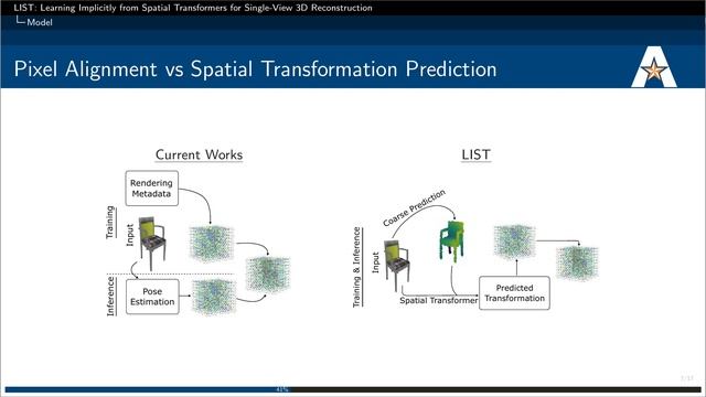 LIST: Learning Implicitly from Spatial Transformers for Single-View 3D Reconstruction смотреть онлайн