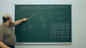 Информатика. Теория графов. Хранение графа: матрица смежности. Центр онлайн-обучения «Фоксфорд»