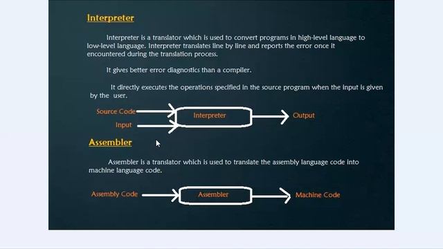 2 Introduction to Translators in Python in Telugu смотреть онлайн