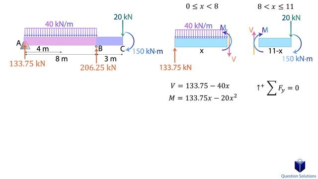 How to Draw Shear Force and Moment Diagrams | Mechanics Statics | (Step by step solved examples) смотреть онлайн