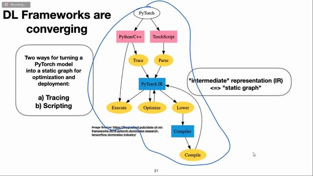 Main Developments and Technology Trends in Data Science, ML and AI by Dr Sebastian Raschka смотреть онлайн