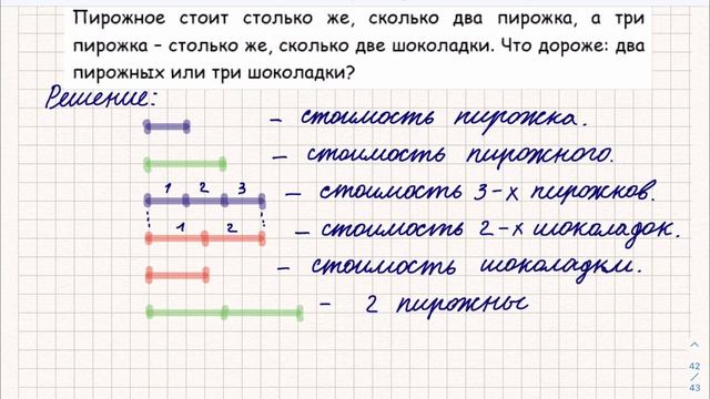 Пирожное стоит столько же, сколько два пирожка... Олимпиадная задача для 4 класса. смотреть онлайн