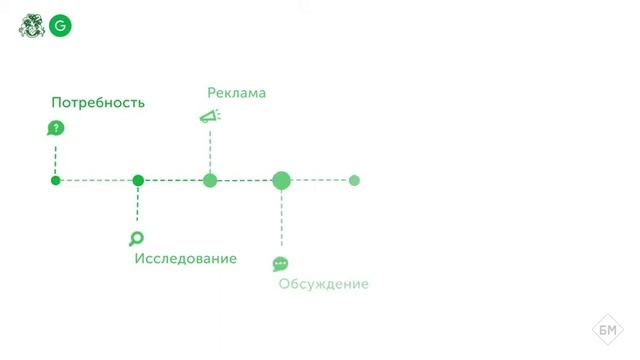 36 Обзор технологии ремаркетинга смотреть онлайн