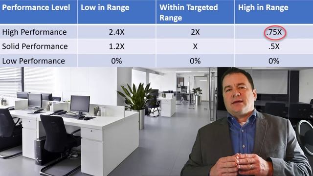 What is a merit matrix? смотреть онлайн