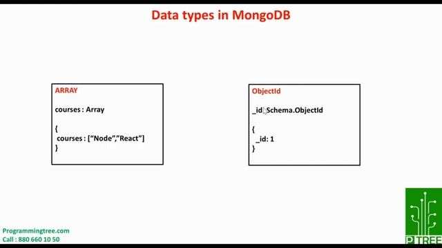 Data types in MongoDB | MongoDB Full Tutorial Series For Beginners смотреть онлайн