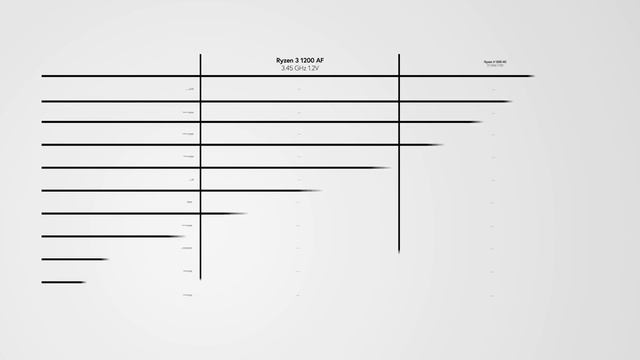KOLEJNY HIT OD AMD ??? | Test AMD Ryzen 3 1200 AF - najlepszy procesor do 250 złotych? смотреть онлайн