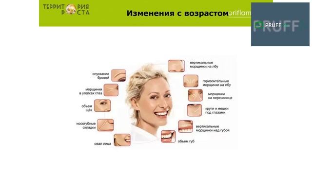 Уход за лицом Бажанова Марина смотреть онлайн