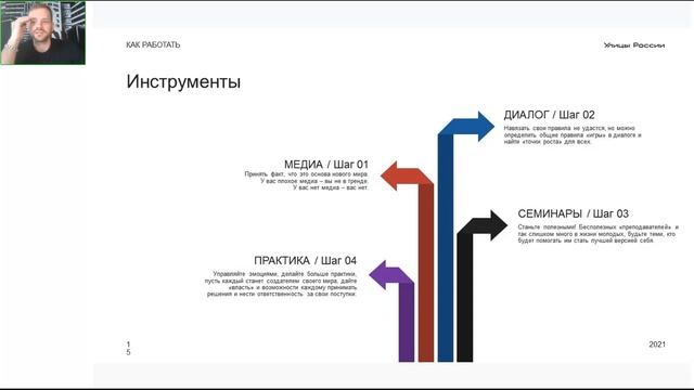 АССК.pro 2022. Запись вебинара. Уличная культура. Как развивались улицы? смотреть онлайн