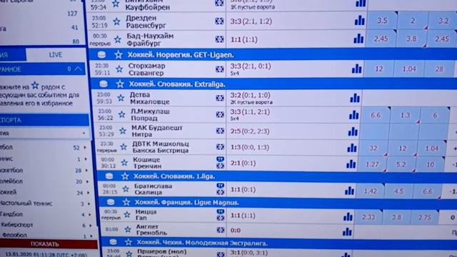 Итоги ставок на хоккей смотреть онлайн