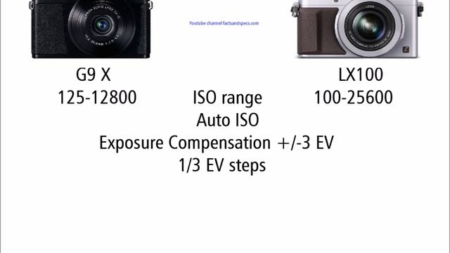 Canon PowerShot G9 X Vs Panasonic Lumix DMC-LX100