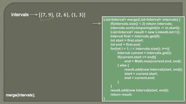 Merge Intervals | Leetcode 56 | Animation | Coding Interview Problem смотреть онлайн