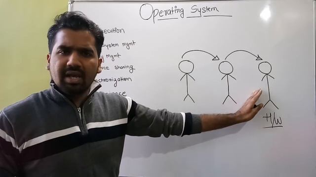 Introduction To Operating System ll Functions Of Operating System Explained with Example in Hindi смотреть онлайн