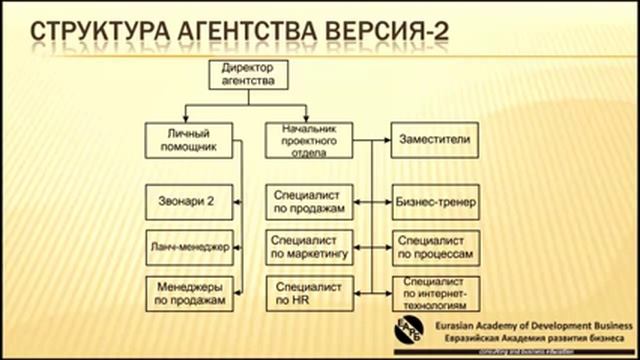 Консалтинговое Агентство версия 3 смотреть онлайн