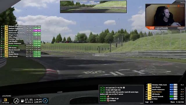 Kia Cup SoF Nordschleife - Topsplit смотреть онлайн