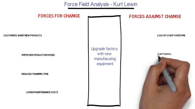 Force Field Analysis смотреть онлайн