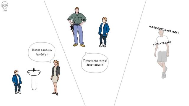 Выученная Беспомощность. Саморазвитие, или С Чего Начать смотреть онлайн