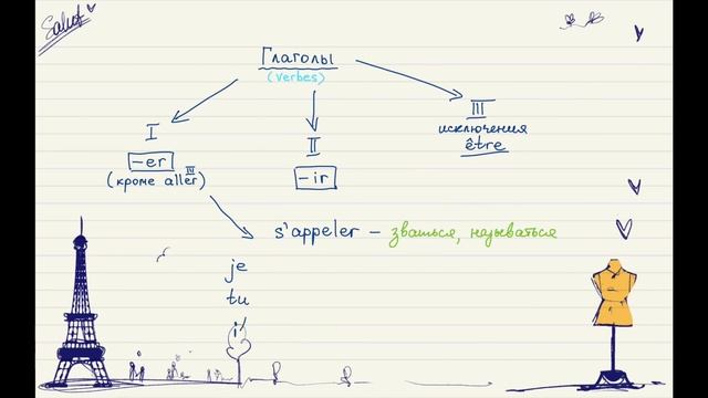 Французский для начинающих. Уровень А1. Урок 1 из 30
