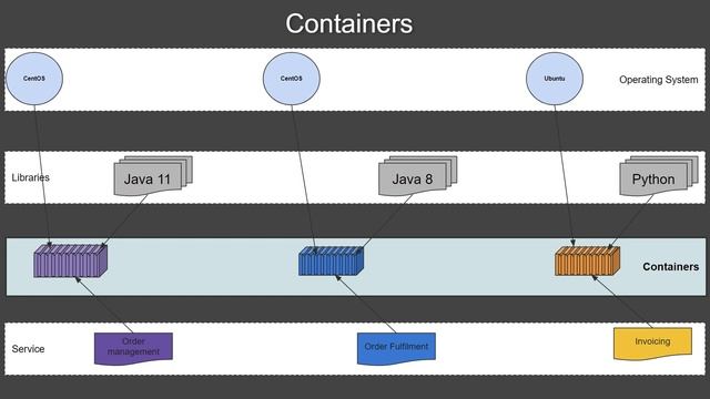 Why Kubernetes? смотреть онлайн
