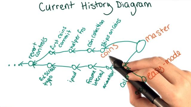 Merging Coins into Master - How to Use Git and GitHub смотреть онлайн