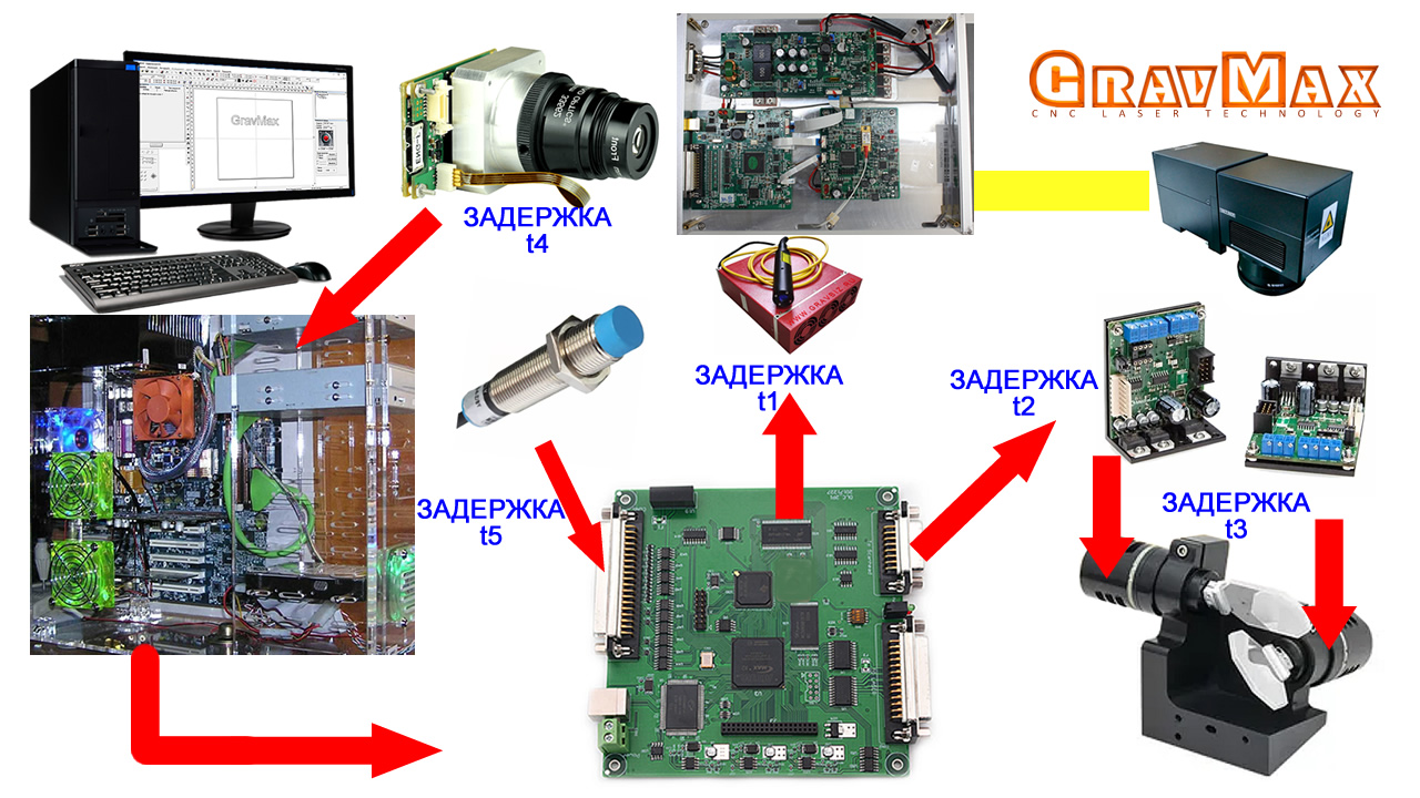 Обучение гравировка Задержки Режимы гравировки Как настроить лазерный гравер смотреть онлайн