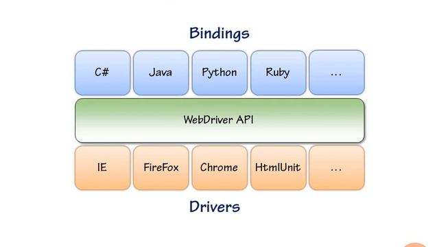 Hello, смотреть онлайн