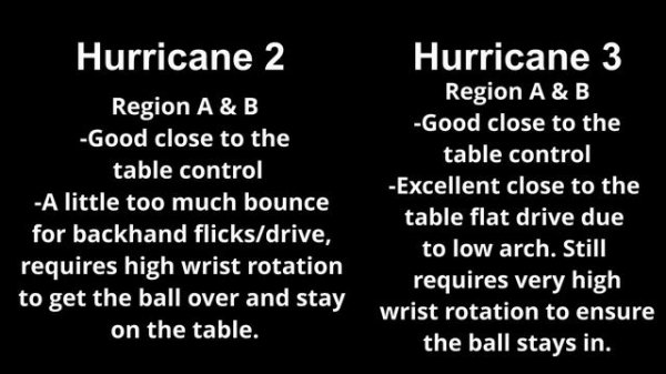 Stiga Clipper Classic, DHS Hurricane 2, DHS Hurricane 3 (Review)