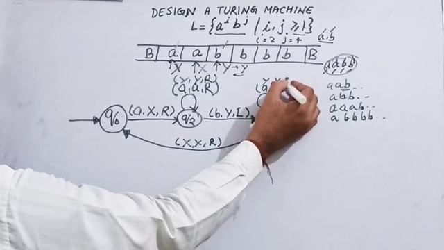 Turing Machine || L= a^i b^j where i and j is greater than 0 смотреть онлайн