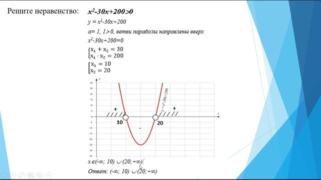 Решение квадратных неравенств методом парабол #BirgeOqý смотреть онлайн
