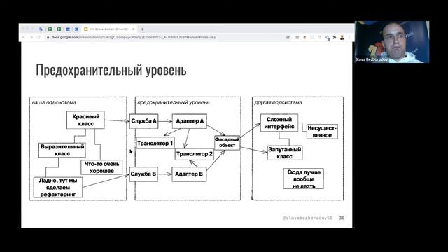 Книжный клуб. Обсуждаем "Предметно-ориентированное проектирование" Эрика Эванса / Слава Безбородов смотреть онлайн