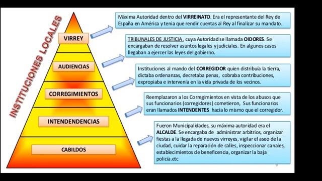 LA CREACION DEL VIRREINATO EN EL PERU - PARTE II - DR. CESAR GERARDO URIBE HUAMANI смотреть онлайн