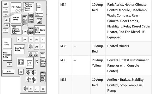 Dodge Grand Caravan 2011-2019 Fuse Box Diagrams