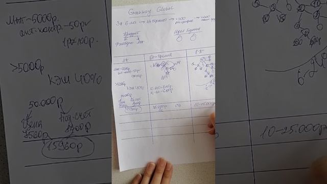 Первая встреча, маркетинг план смотреть онлайн