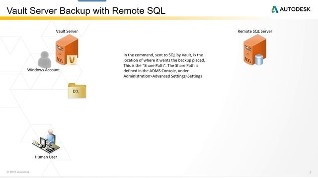 How Backups work when SQL is installed on a machine separate to the Vault Server смотреть онлайн