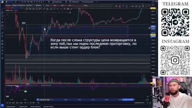 Умные Деньги. Трейдинг простым языком. Smart Money смотреть онлайн