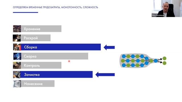 Вебинар «Внедрение промышленных роботов на реальных примерах» (12.09.2022) смотреть онлайн