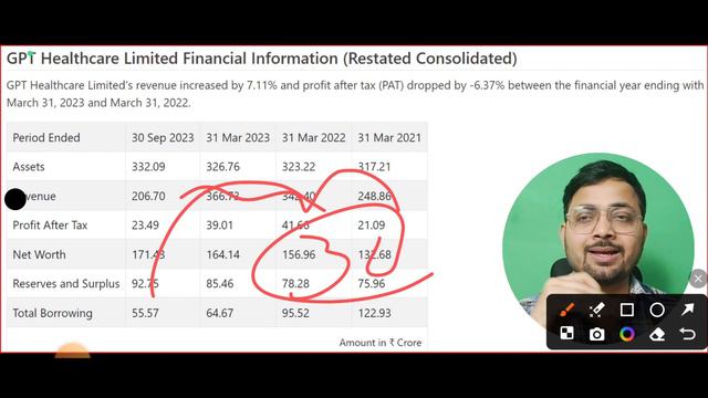GPT Healthcare IPO Apply or Not on Last Day | GPT Healthcare IPO GMP #SMT смотреть онлайн