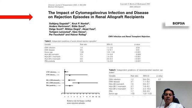 CASO CLÍNICO CITOMEGALOVIRUS смотреть онлайн