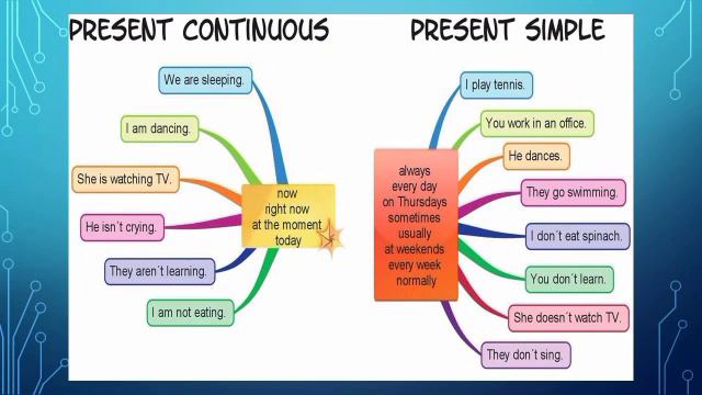 FORM 4 - MODULE 1 LET'S CHAT ( GRAMMAR - PRESENT SIMPLE, PRESENT CONTINUOUS ) смотреть онлайн