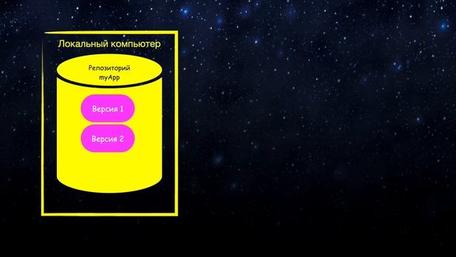 Что такое СИСТЕМА КОНТРОЛЯ ВЕРСИЙ? SVN или GIT? смотреть онлайн