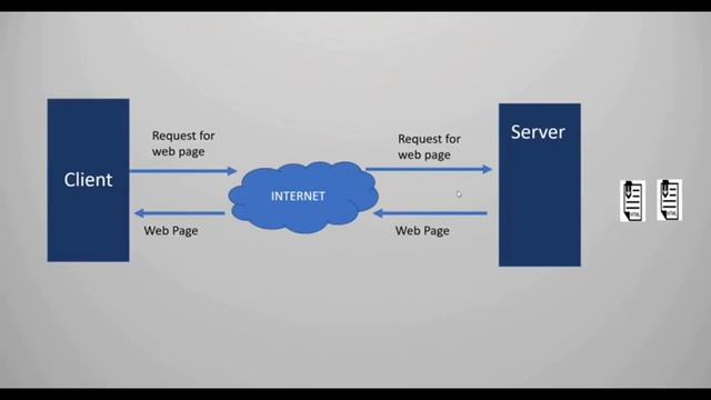 What is Servlet ?? смотреть онлайн