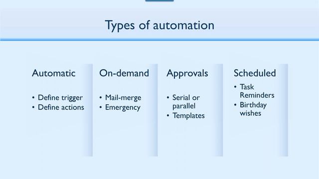 15 Best Practices to enhance Efficiency and Security using Microsoft 365 смотреть онлайн