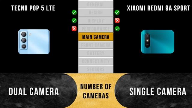 Tecno Pop 5 LTE vs. Redmi 9A Sport | price | camera | specification | full comparison смотреть онлайн
