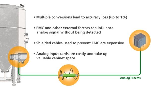 IO-Link digital signals смотреть онлайн