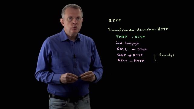 09 - 05 - Bilan sur JAX-RS et son intégration dans Java EE смотреть онлайн