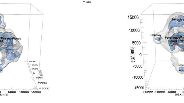 Laniakea Supercluster (Stereo3D version) смотреть онлайн