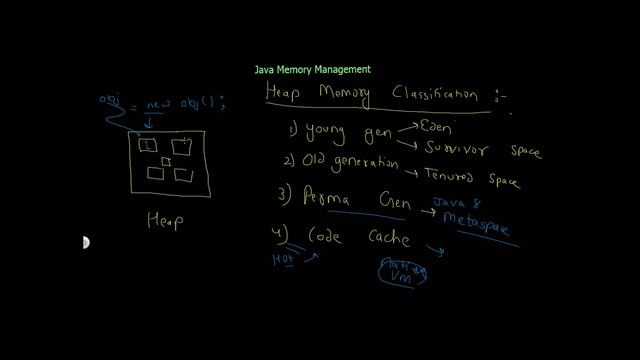 Heap Memory in brief | Java Memory Management смотреть онлайн